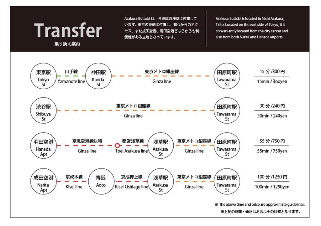 Hotel Asakusa Buttobi Tokio Zewnętrze zdjęcie